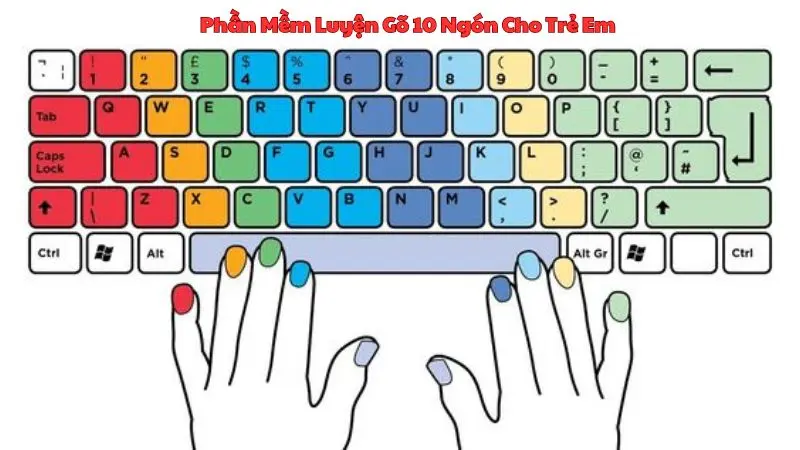 Phần Mềm Luyện Gõ 10 Ngón Cho Trẻ Em